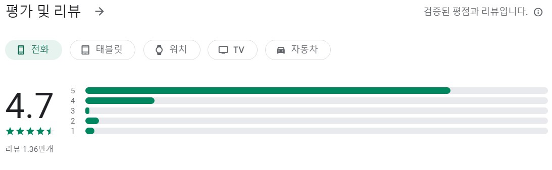 중국어 회화 - 11,000 단어앱 평가