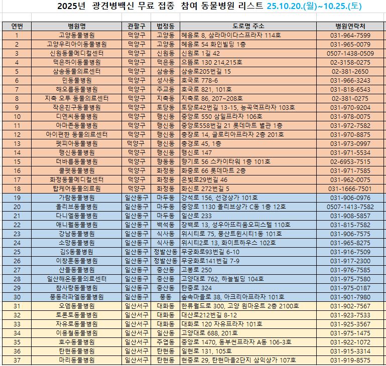2025년 고양시 광견병 무료 예방 백신 접종 참여 동물병원