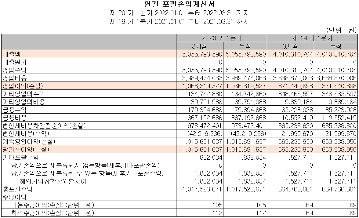 칩스앤미디어 - 손익계산서