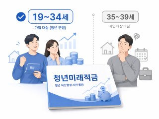 청년미래적금 가입조건