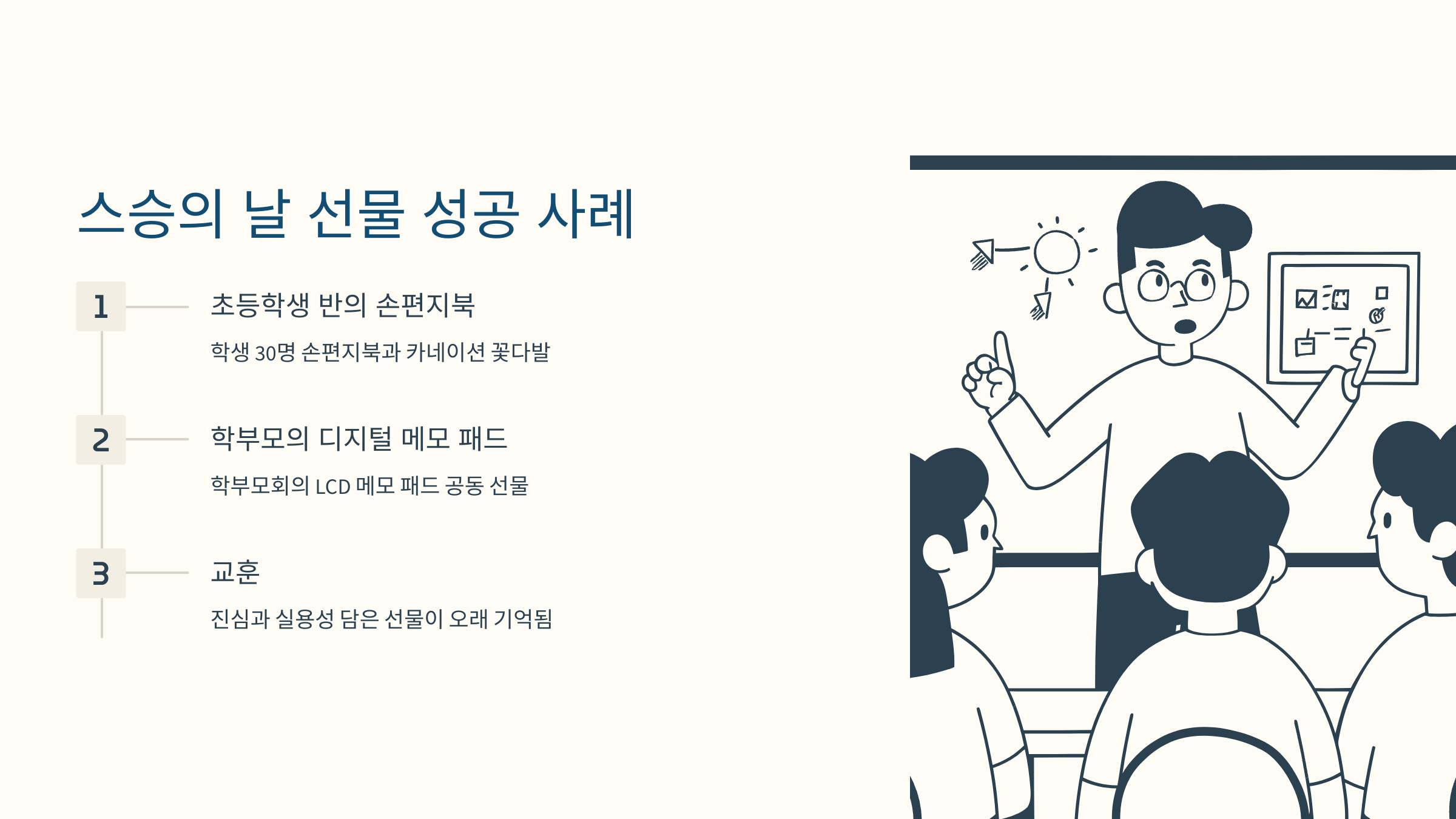 [이미지: 2025 스승의 날 성공 사례, 학생들이 선생님께 선물 상자 전달]