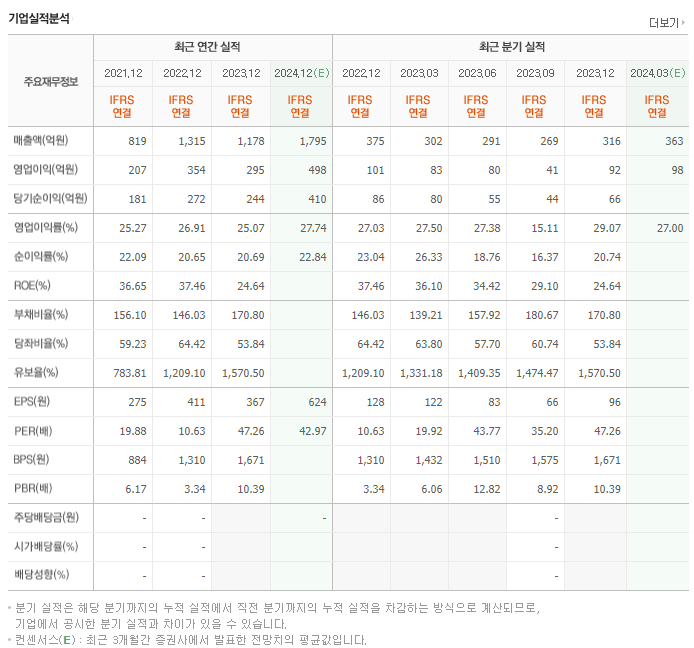레이크머티리얼즈_실적