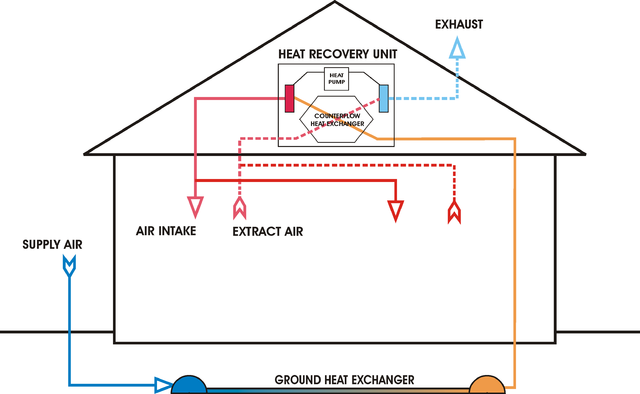 geothermal heating