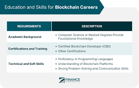 직업훈련생계비 대부 제도 신청 대상 및 지원 방법