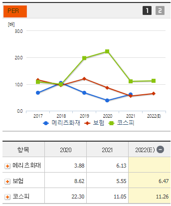 메리츠화재 주가 전망 및 기업 분석 목표 배당금 주식 수익률