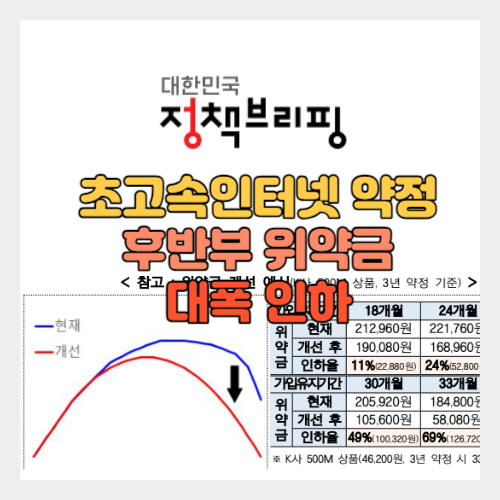 초고속인터넷 약정 후반부 위약금 대폭인하 썸네일