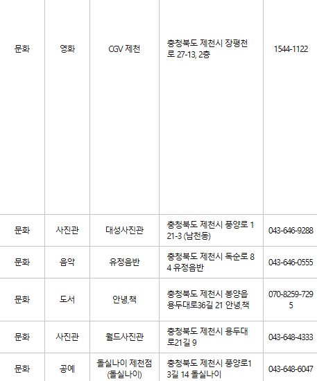 제천 문화누리카드 사용처