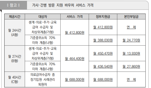 가사,간병 방문지원 바우처 서비스 가격