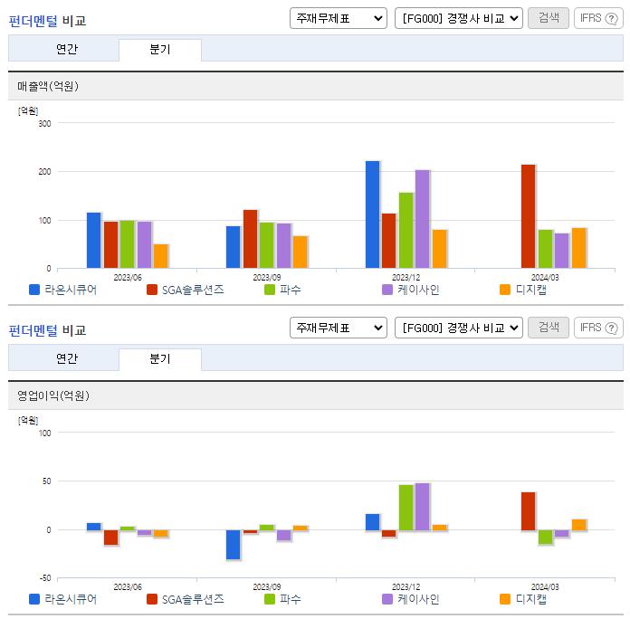 라온시큐어_업종분석