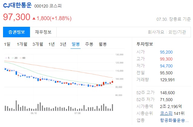 CJ대한통운 투자 정보