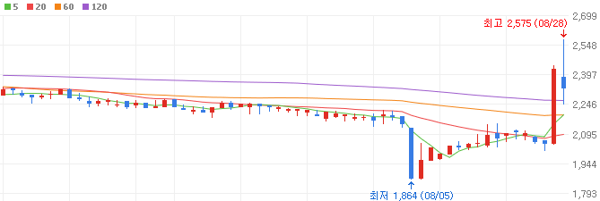 딥페이크-관련주-플랜티넷-주가