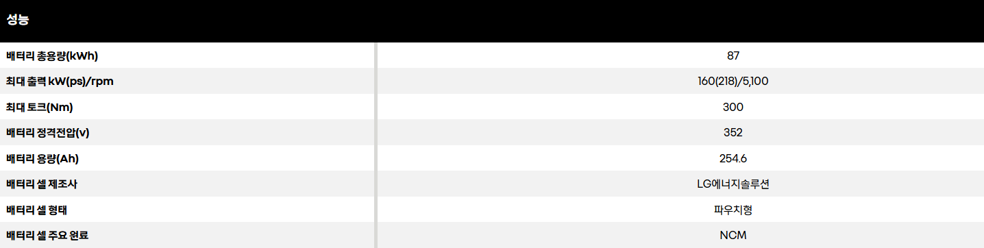 르노 세닉 E-테크 일렉트릭