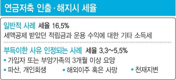 개인연금저축 추천