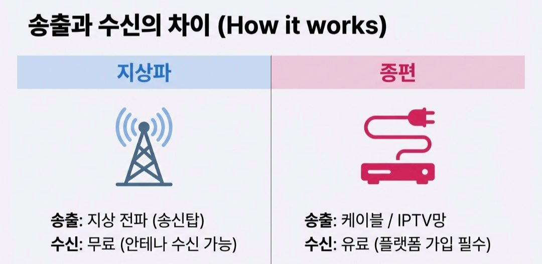 지상파-사진4