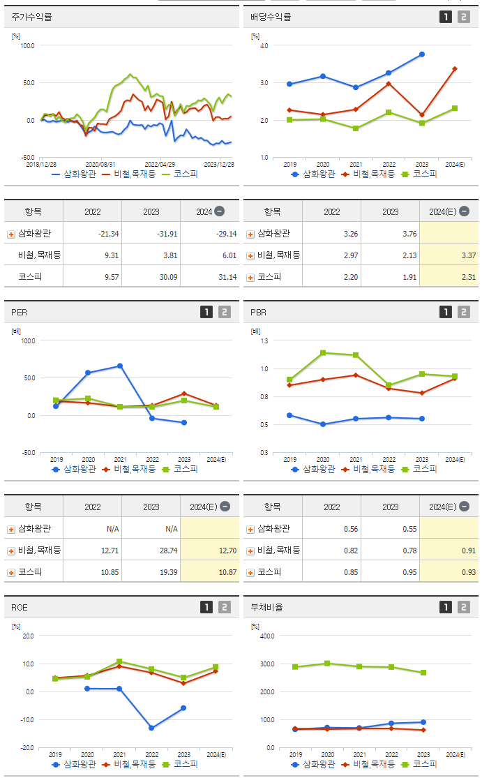 삼화왕관_섹터분석
