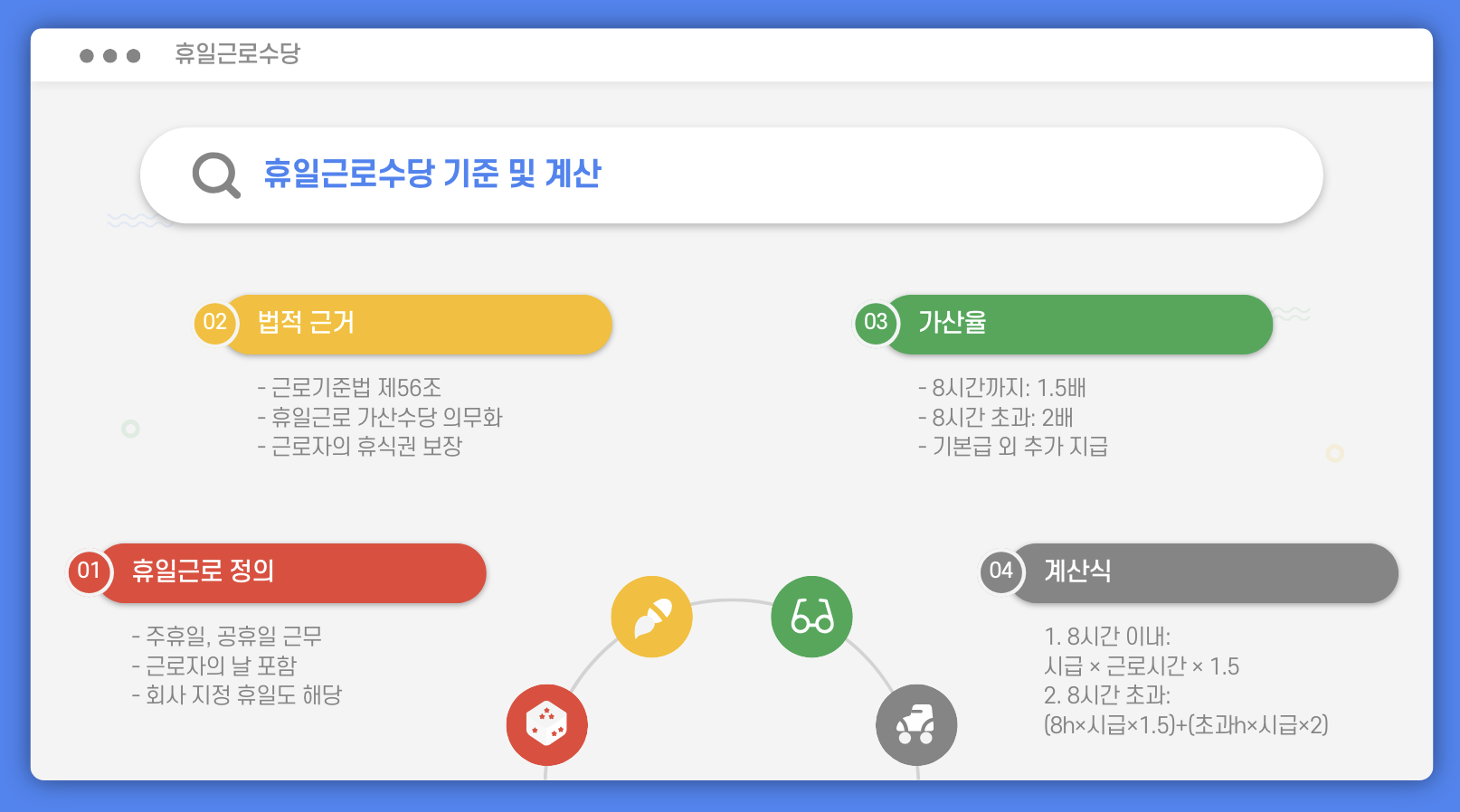 2025년 시급 휴일 근로 수당 기준