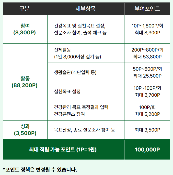 손목닥터9988 신청방법