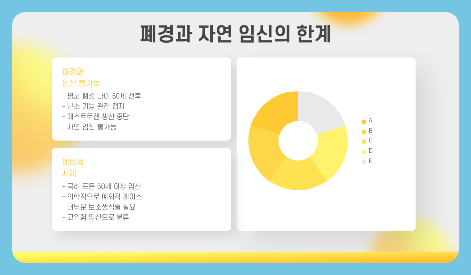 50세 임신 가능성 가임기 여성 배란일, 자연 임신 가능할까?