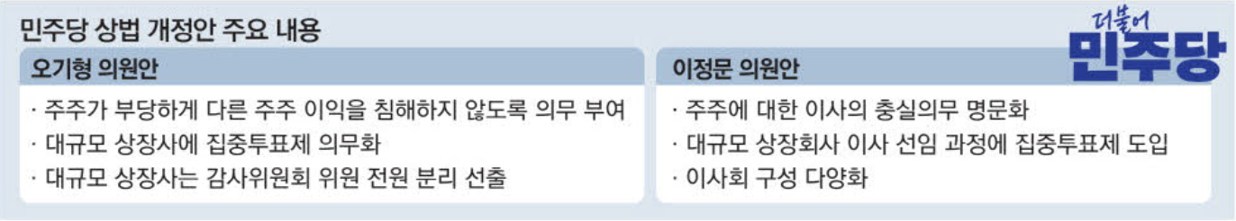 민주당 상법 개정안 주요 내용 (출처 : 매일경제)