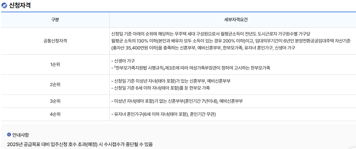 신청자격