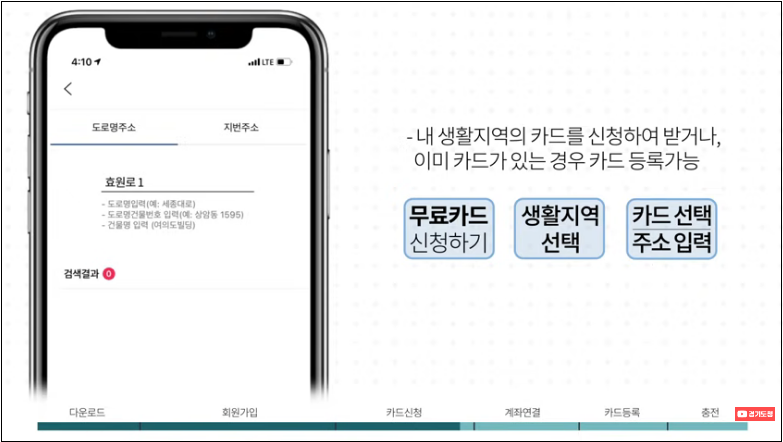 경기지역화폐-모바일앱-신청방법-상세-안내-5%할인혜택