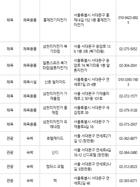 서대문구 문화누리카드 사용처