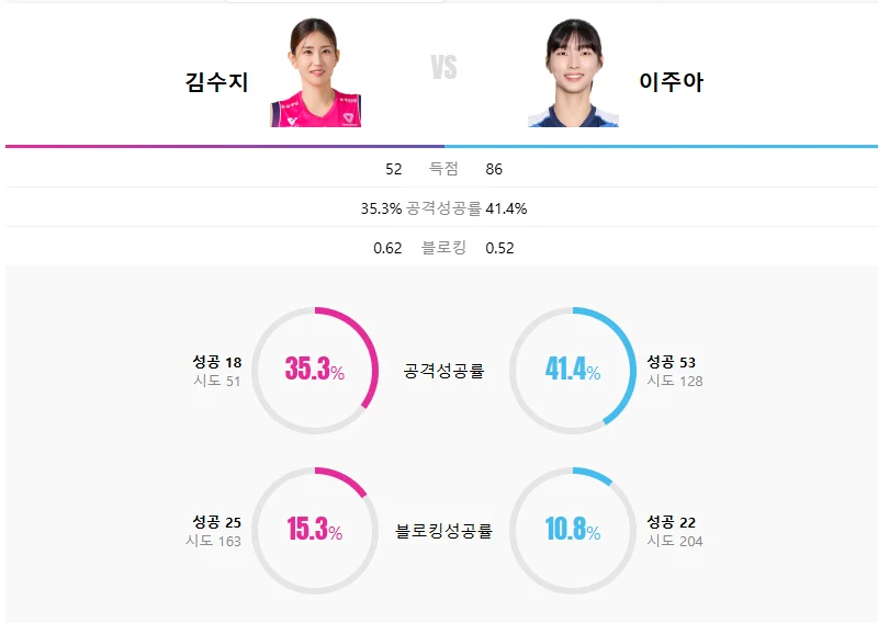 여자배구 일정 흥국생명 IBK기업은행 중계