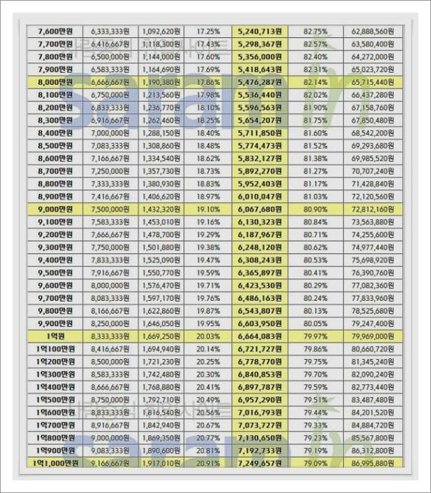 연봉 실수령액 계산기