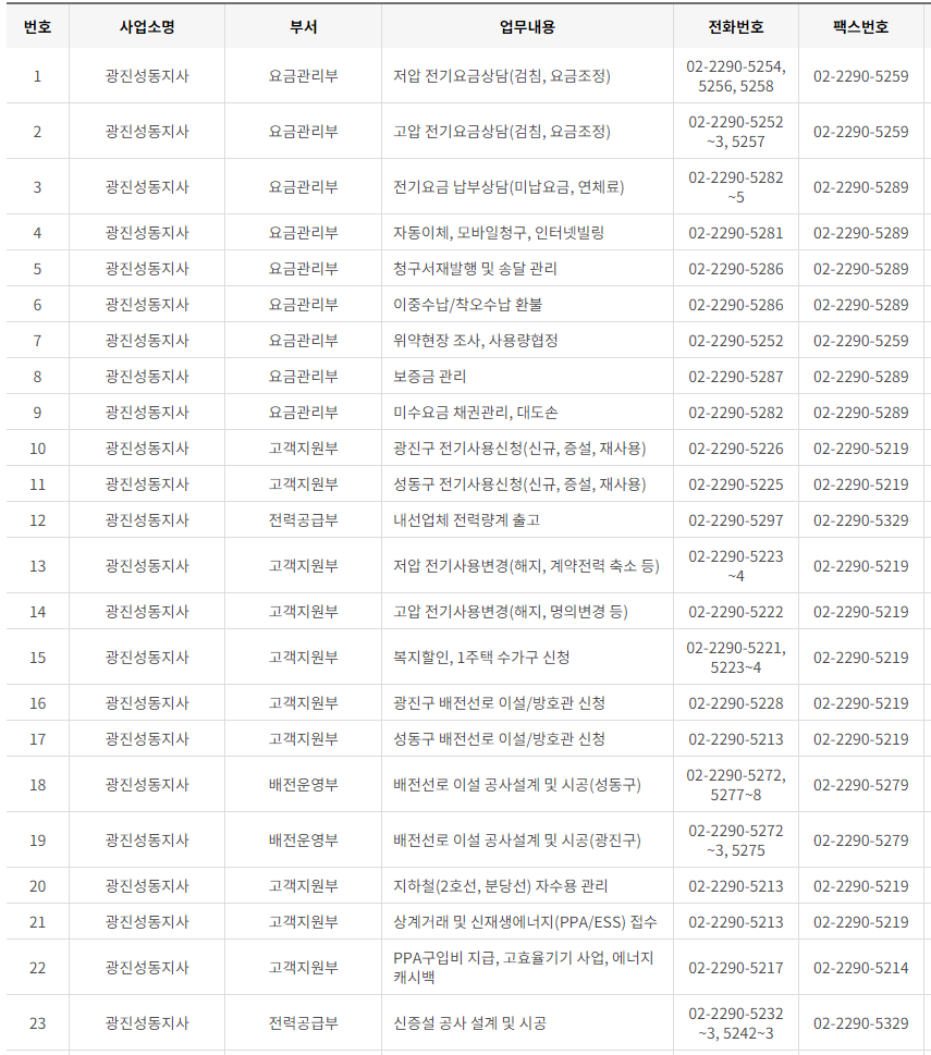 한국전력공사 서울 사업소 전화번호 (한전 지사 고객센터 연락처)