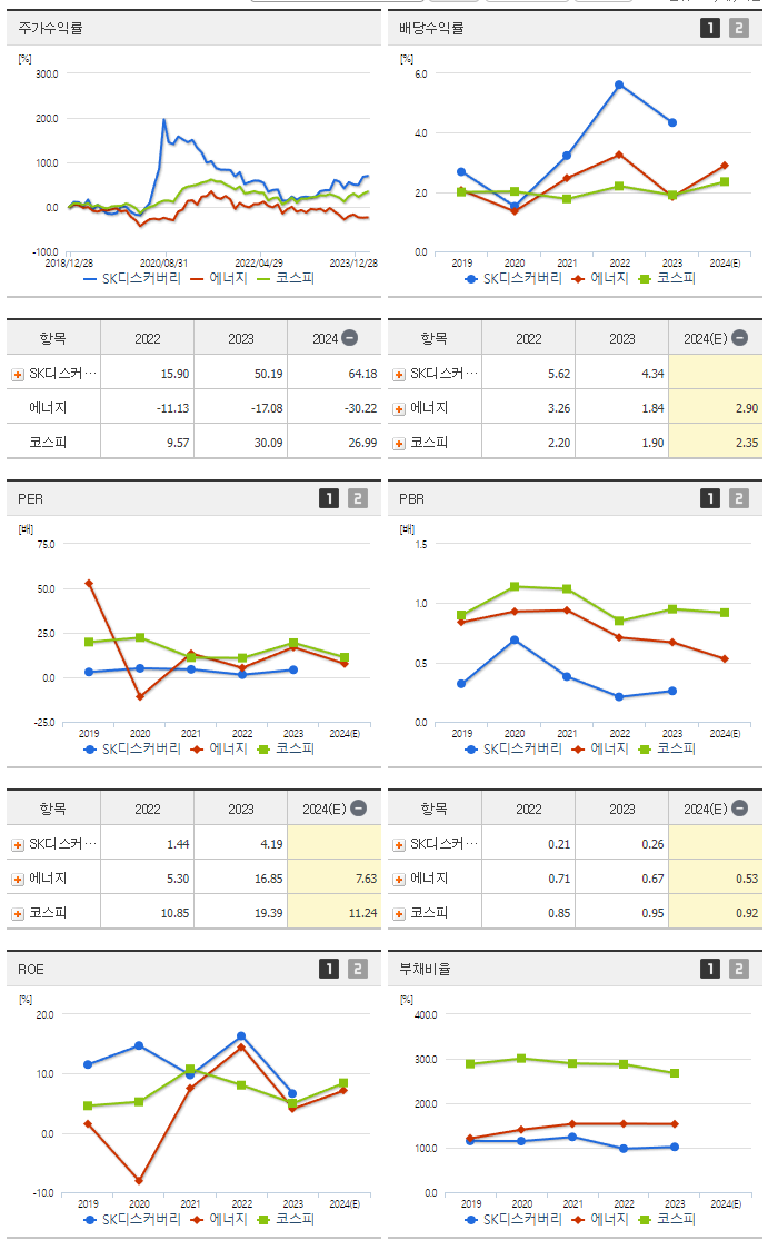 SK디스커버리_섹터분석