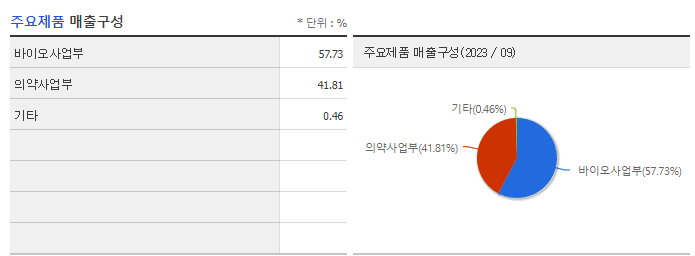 바이넥스_주요제품