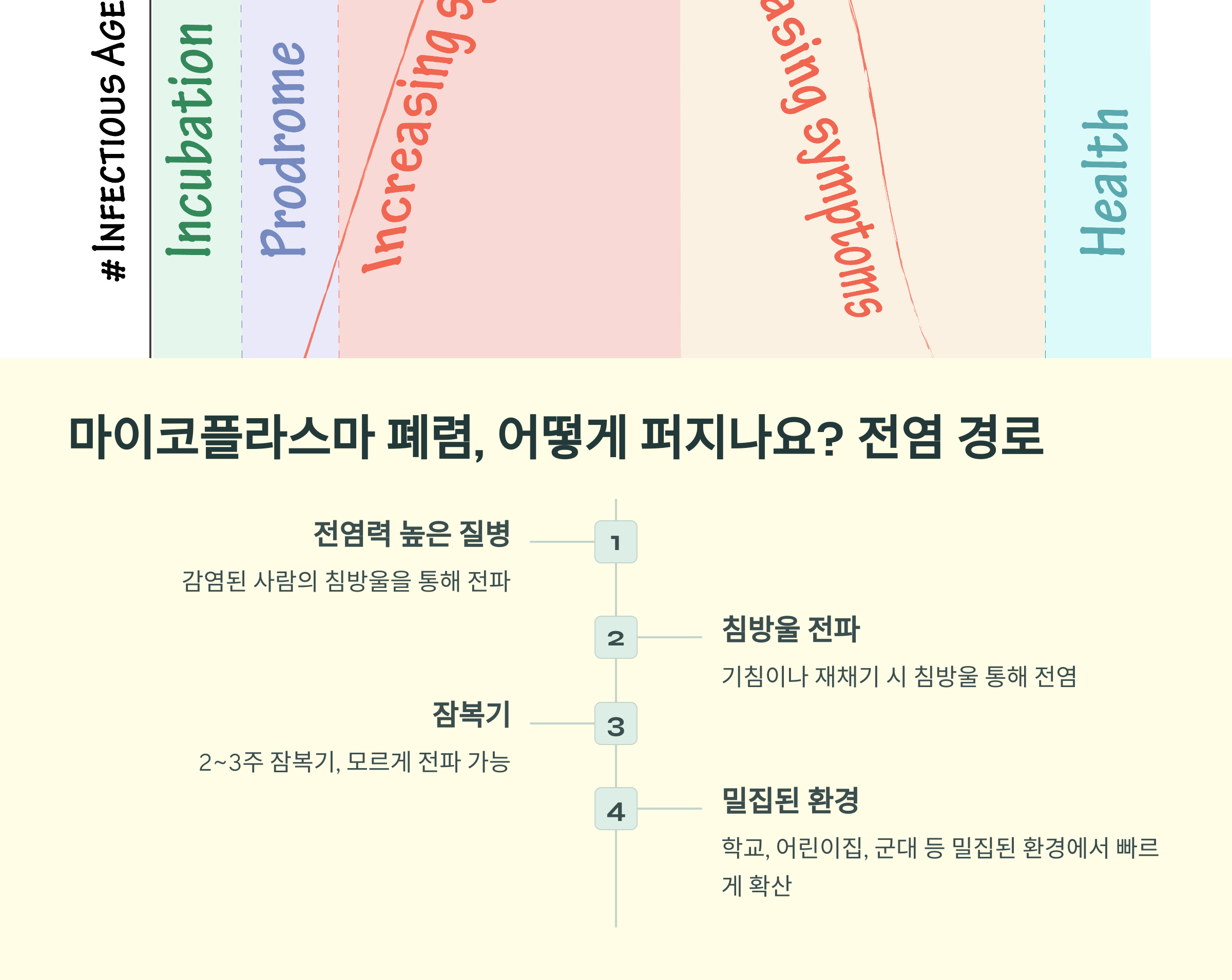 기침 멈추지 않아? 마이코플라스마 폐렴 의심!