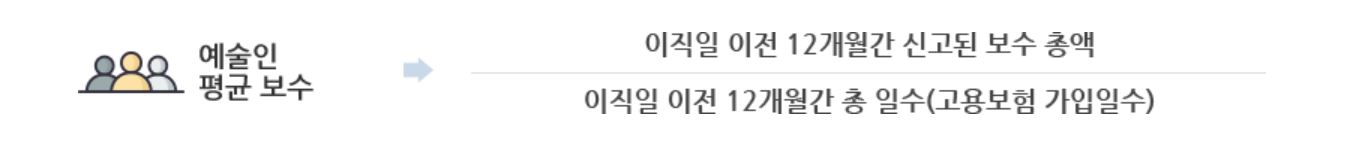 실업급여 예술인