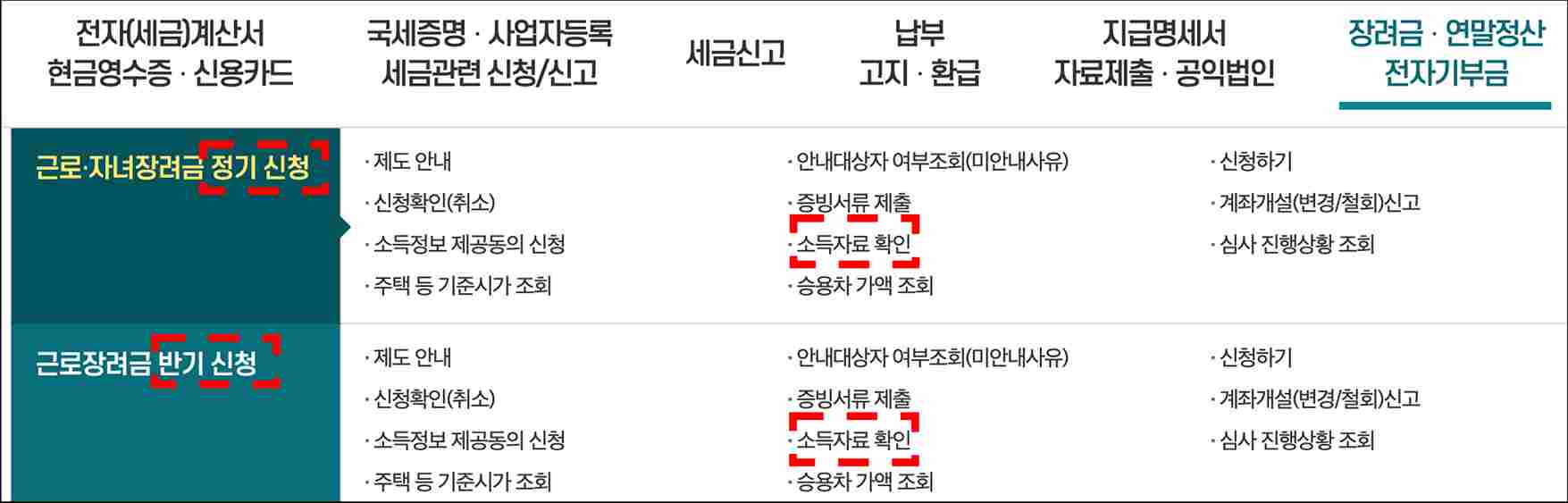 홈텍스-근로자녀장려금-신청화면