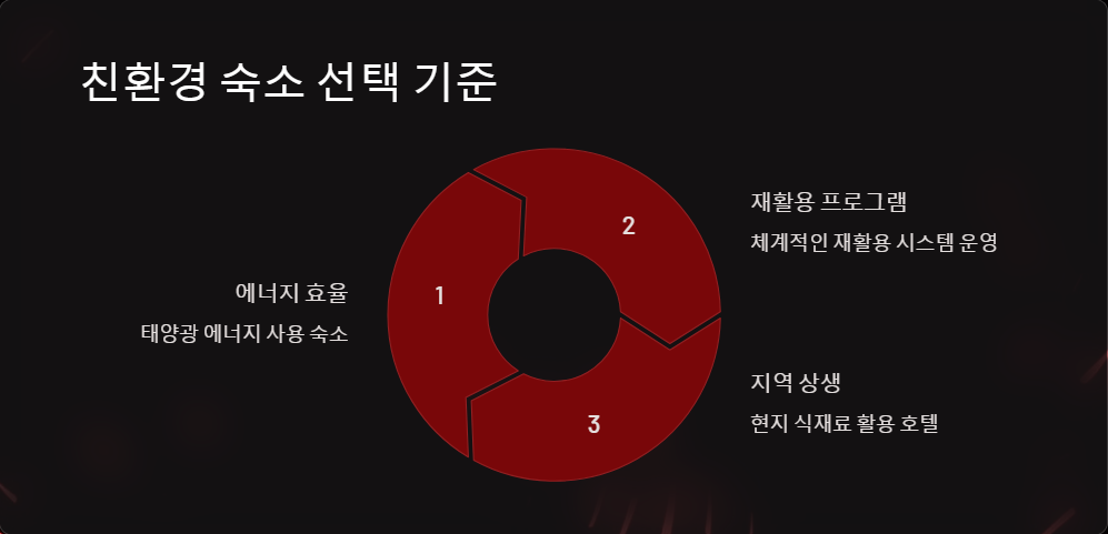 친환경숙소