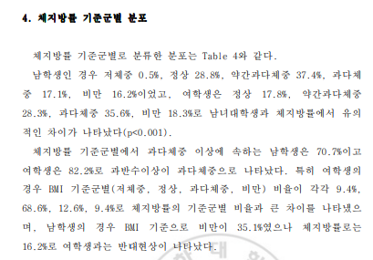 체지방률 분포