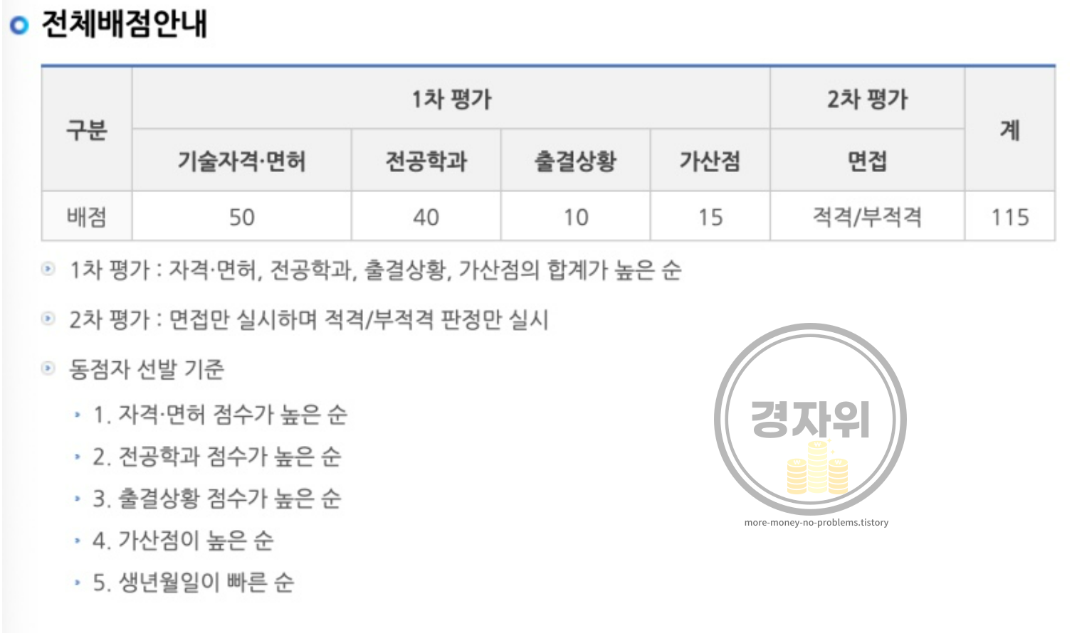 의무병-가산점-자격증