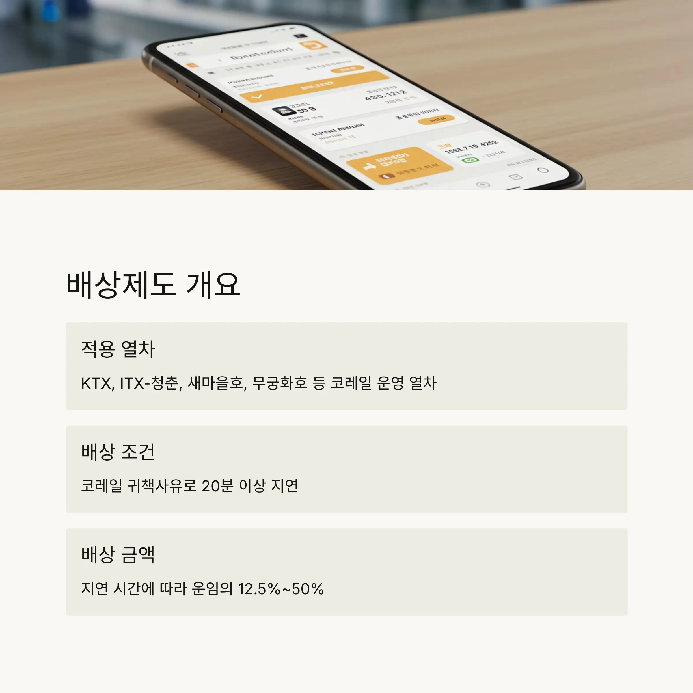 ⏱️ 열차지연 배상 기준과 적용 범위