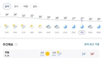 대구 날씨예보 주간날씨 실시간 CCTV 날씨 보는 법까지_8