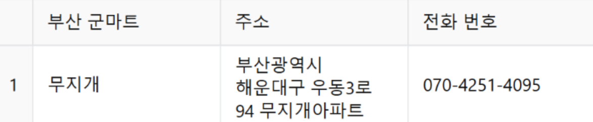 부산 군 영외마트