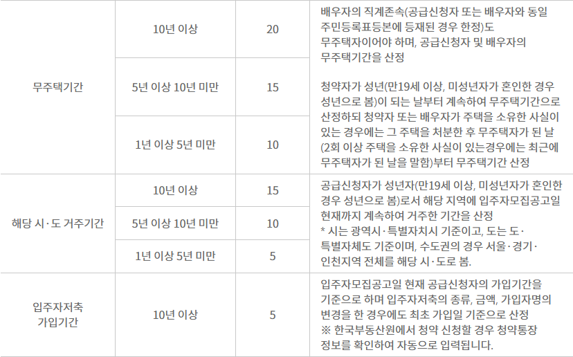 다자녀가구 배점 기준표(2)