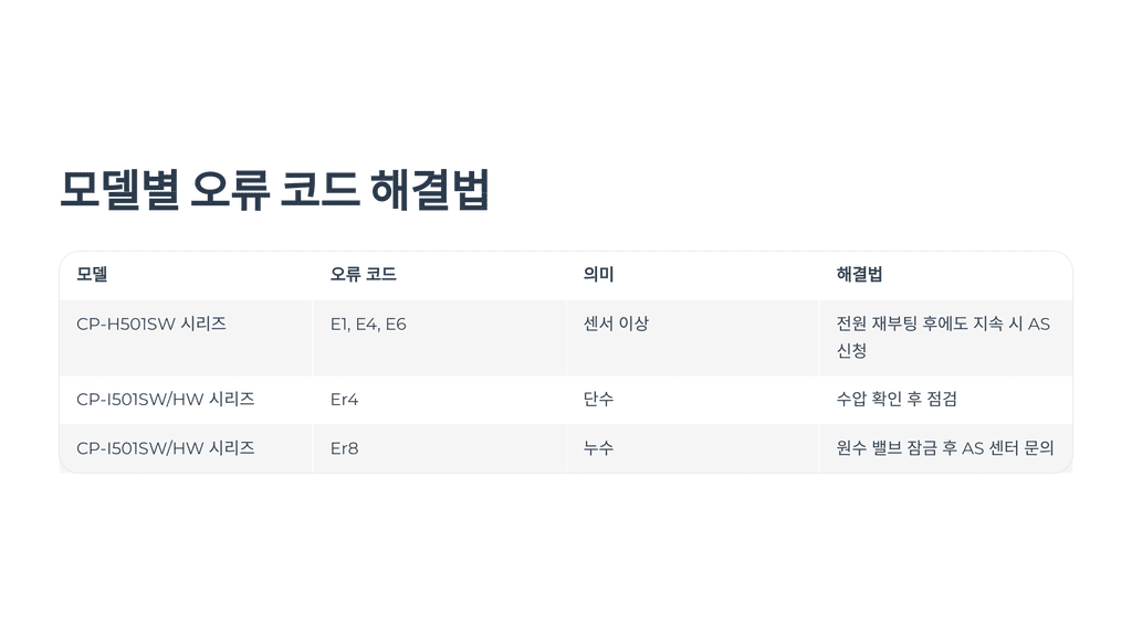 모델별 오류 코드 해결법
