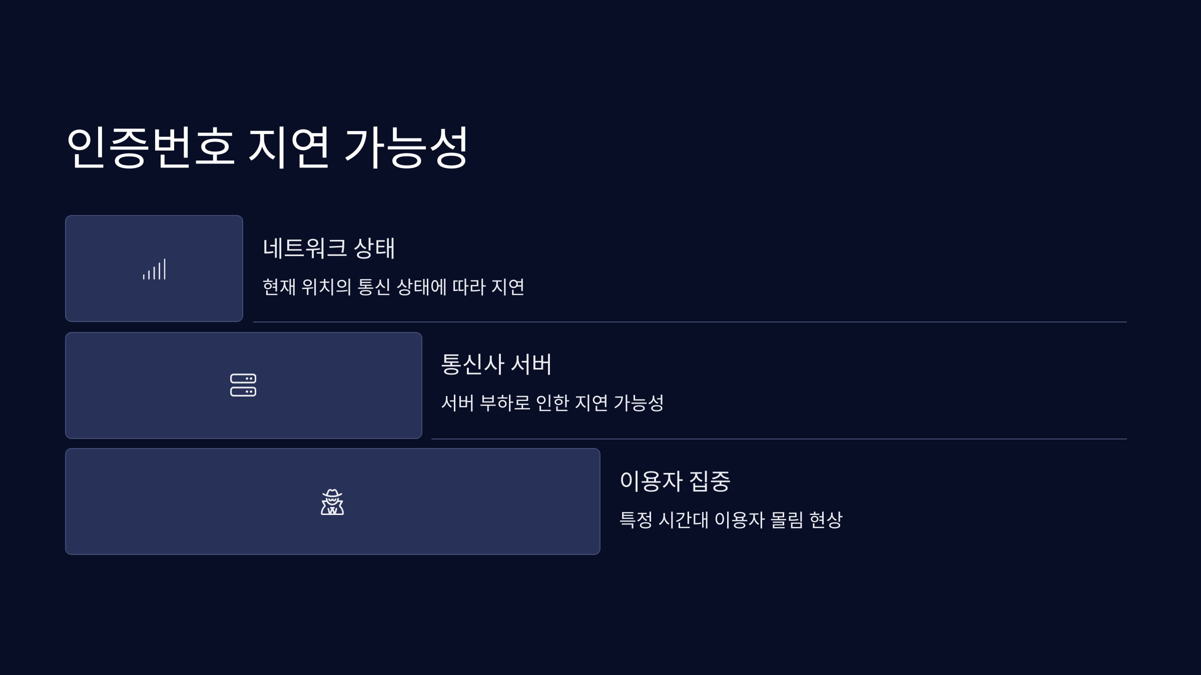 인증번호-지연
