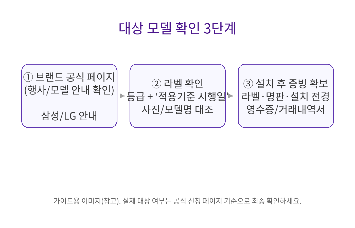 대상 모델 빠르게 확인(공식 경로)
