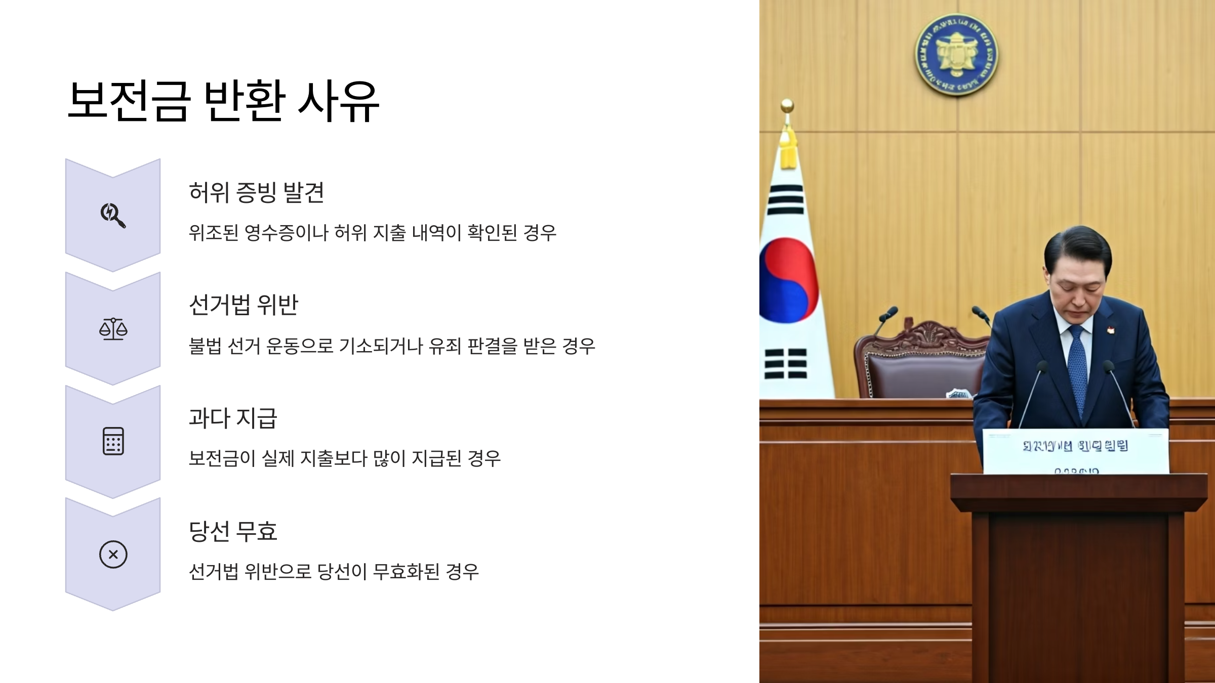 대통령 선거 비용 보존 기준 정리