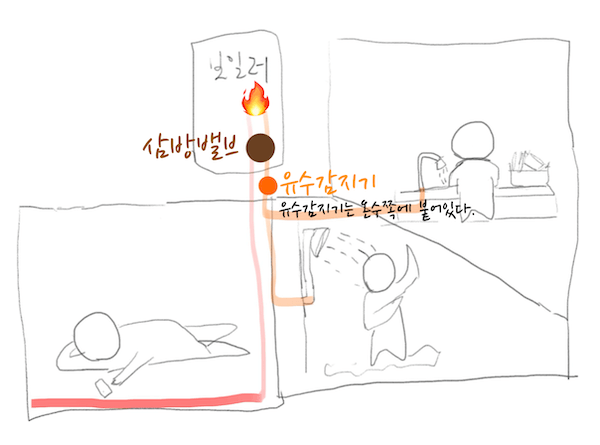 온수밸브 유수감지기 삼방밸브