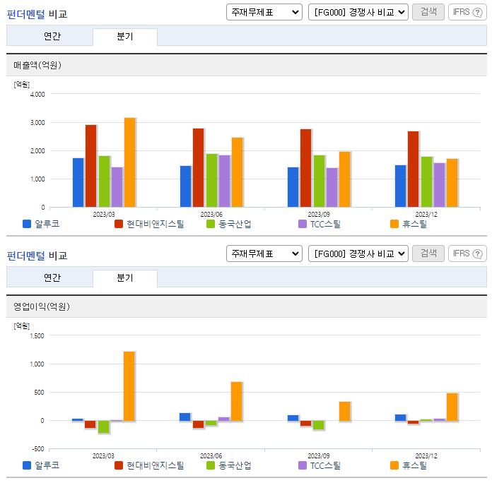 알루코_업종분석