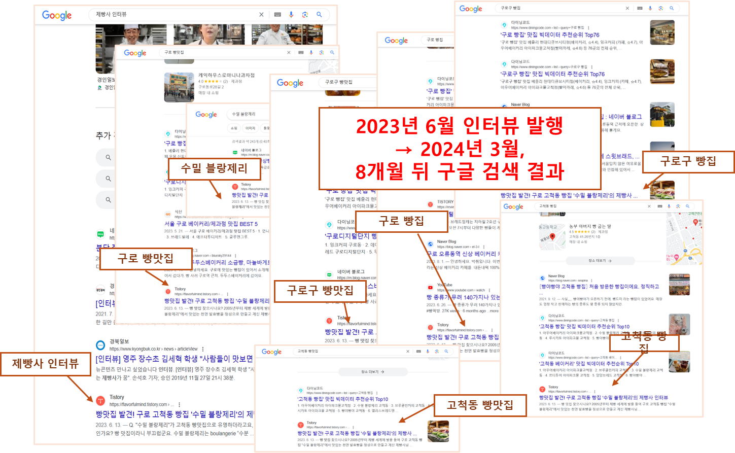 구글 검색 노출 결과