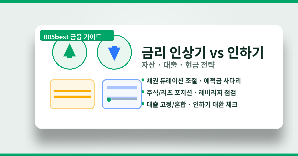 금리 인상기 vs 금리 인하기, 재테크 전략 차이 (예금&middot;채권&middot;주식&middot;대출&middot;현금관리)