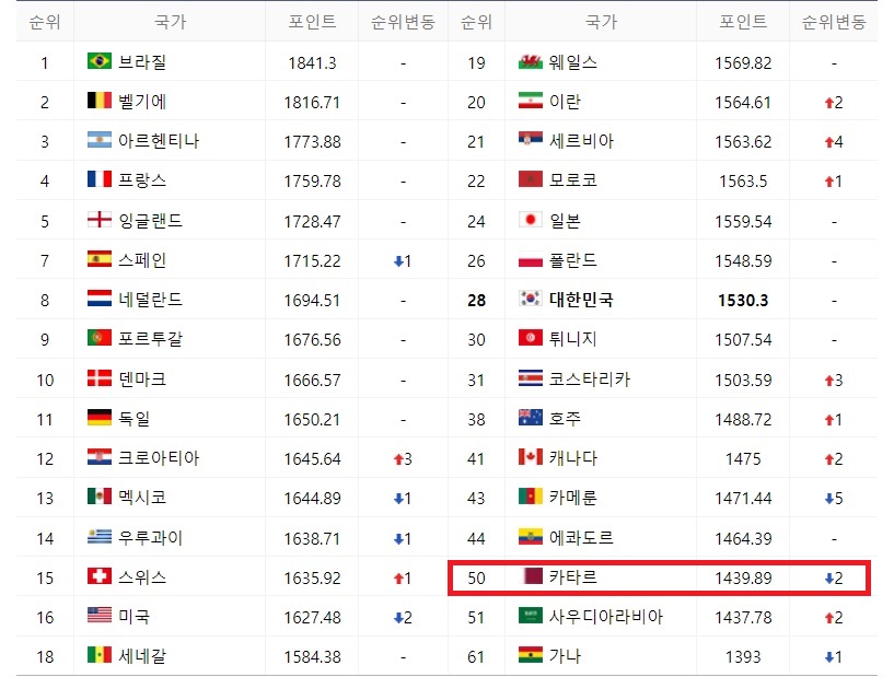 카타르 월드컵 경기장